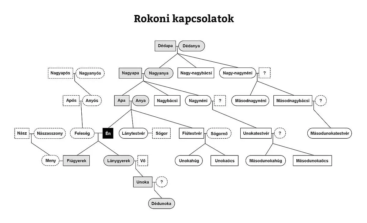 1200px-rokoni_kapcsolatok-8393250